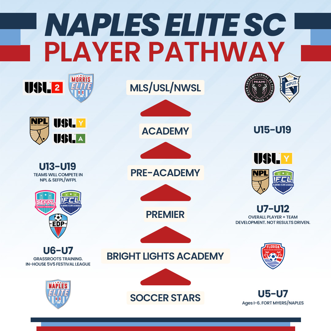 20250501_NaplesElite_WebsitePathway